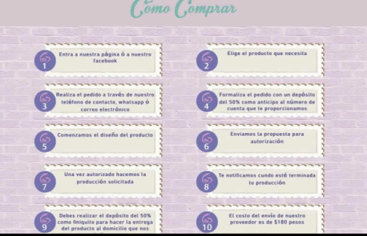 Fotografía de forma de compra  de Ideas para regalar - 12379 